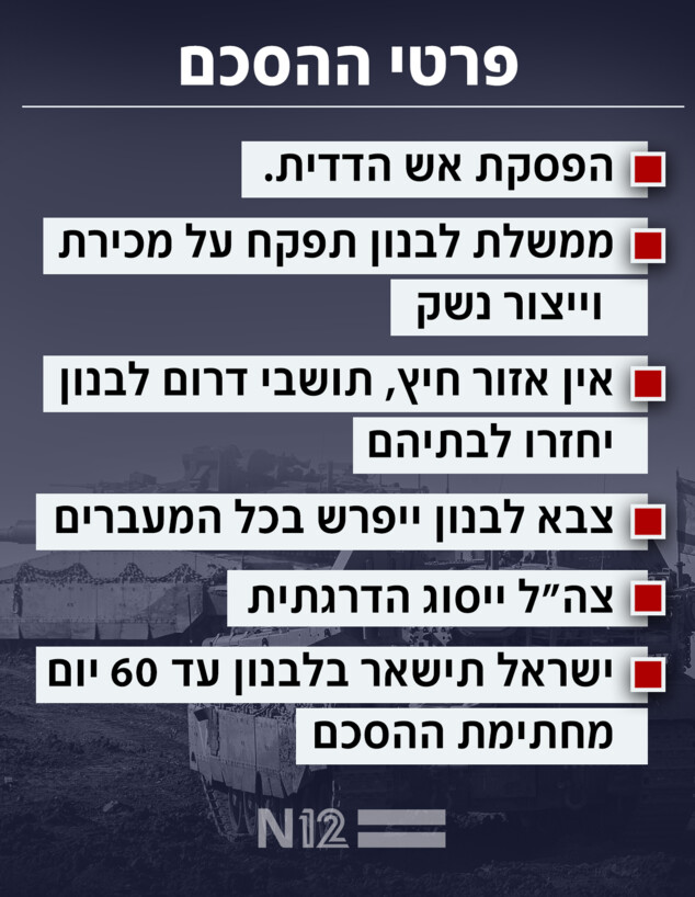 ההסכם עם לבנון 