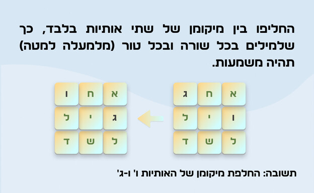 חידת המילים - תשובה (איור: הפרופסור הלא המפוזר)