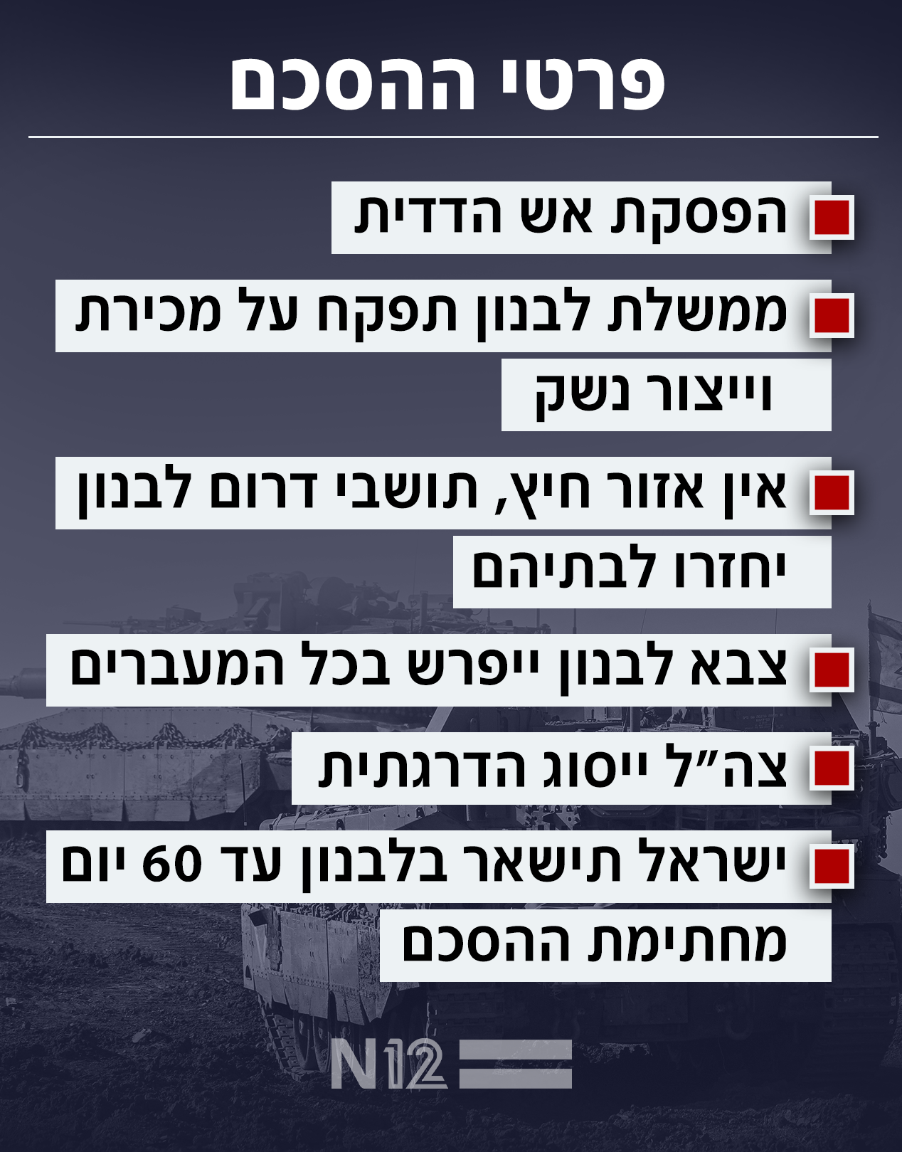 ההסכם עם לבנון 