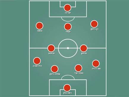 הפועל באר שבע