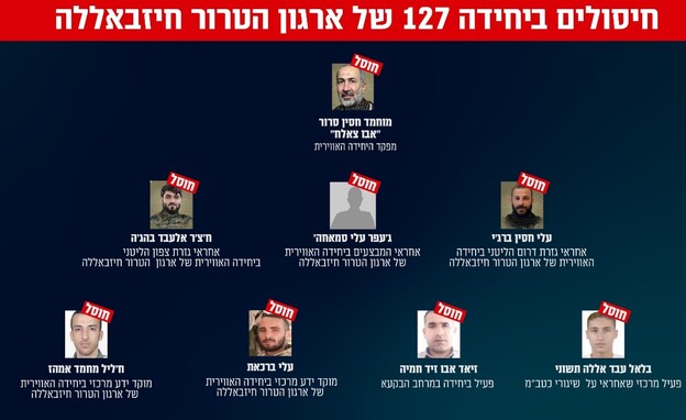 חיסולים ביחידה 127 של ארגון הטרור חיזבאללה (צילום: דובר צה"ל)