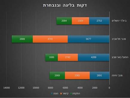 sportFive1477299 (צילום: ספורט 5)