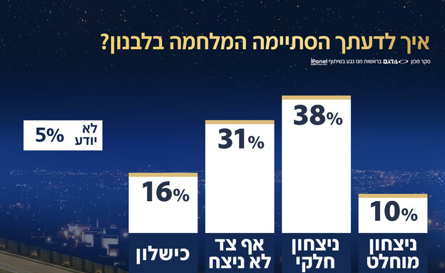 איך לדעתך הסתיימה המלחמה בלבנון?