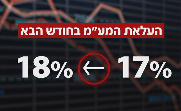 עליית המע"מ