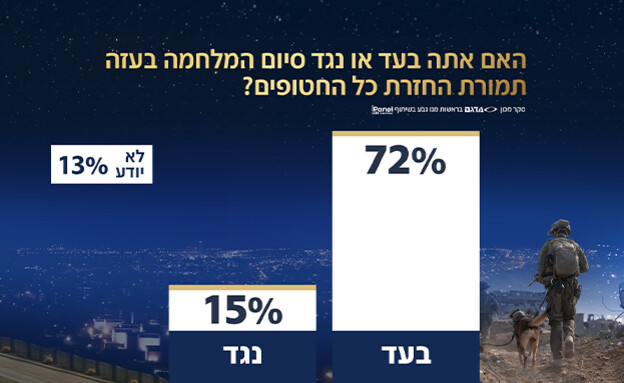 סקר אולפן שישי - 13.12.2024