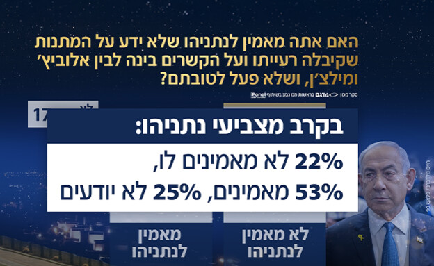 סקר אולפן שישי - 13.12.2024 (צילום: חיים גולדברג, פלאש 90)