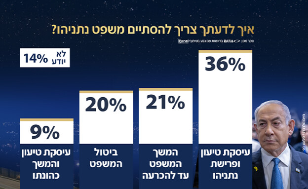 סקר אולפן שישי - 13.12.2024 (צילום: חיים גולדברג, פלאש 90)