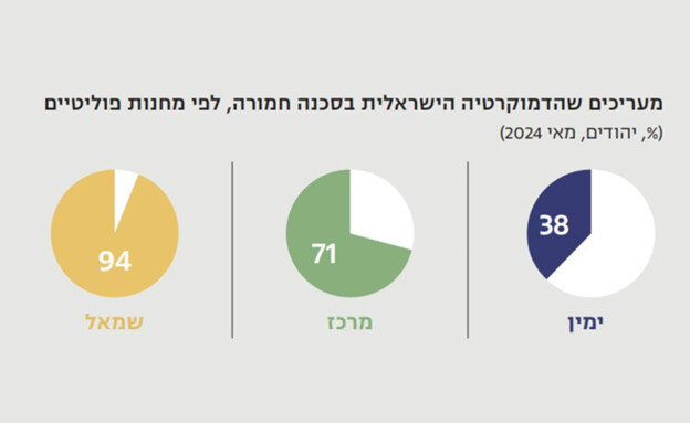 מדד הדמוקרטיה הישראלית (צילום: המכון הישראלי לדמוקרטיה)