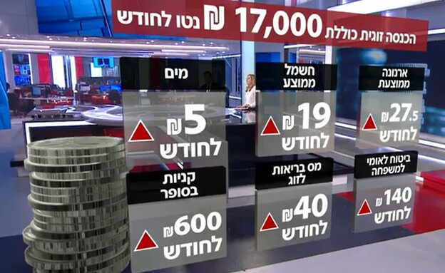 גזרות 2025 במספרים (צילום: המהדורה המרכזית)