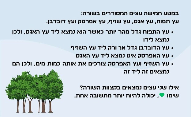 חידת מטע העצים (איור: הפרופסור הלא המפוזר)