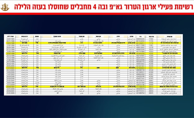 רשימה שאותרה ברצועת עזה המשייכת את המחבלים לארגון הטרור גא"פ (צילום: דובר צה"ל)