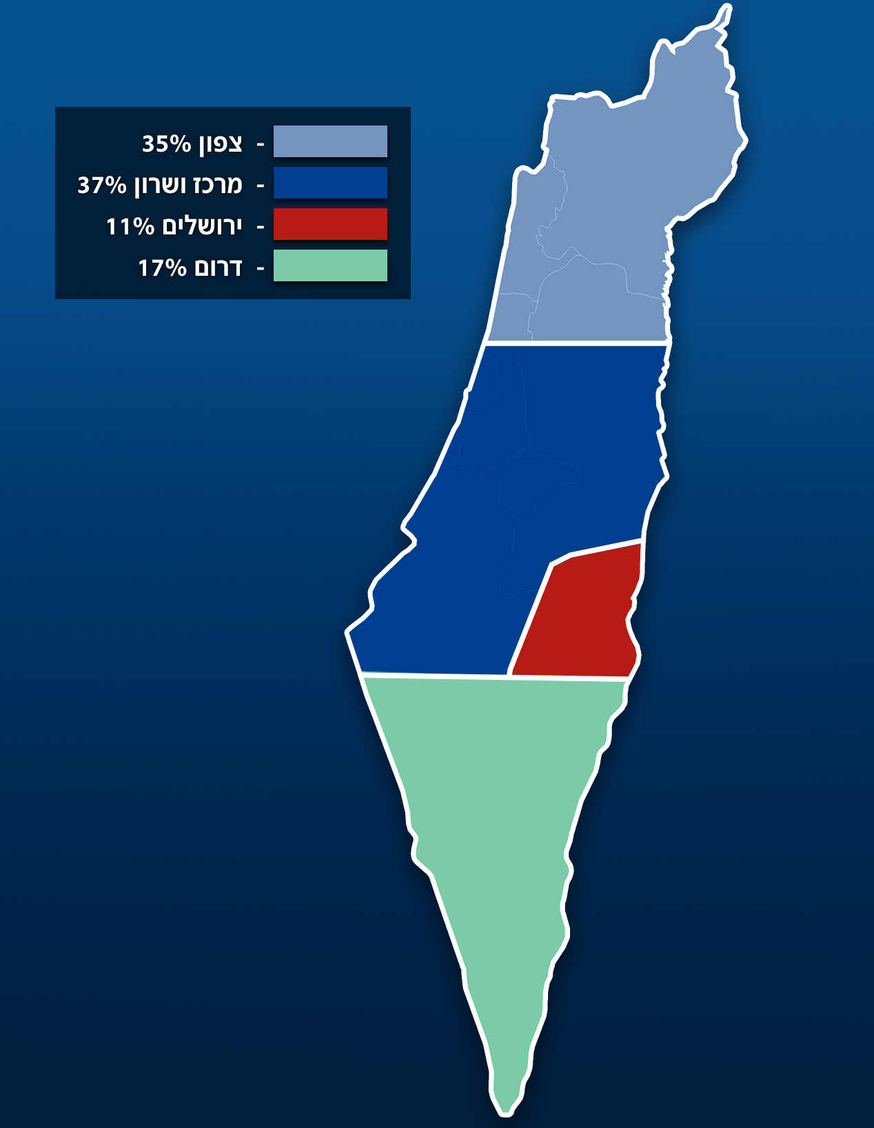 פגיעה קשה בעסקים בצפון: פילוח העסקים שנסגרו ב-2024