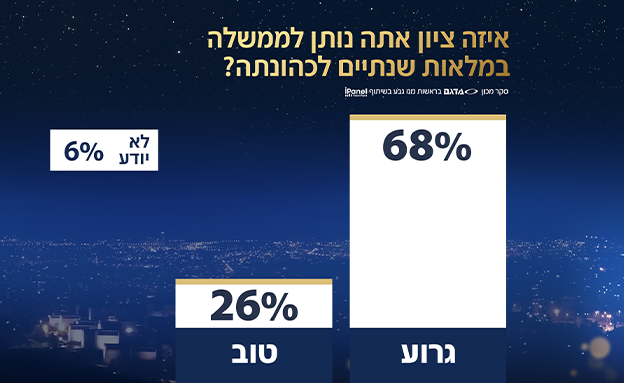 סקר אולפן שישי - 27.12.2024