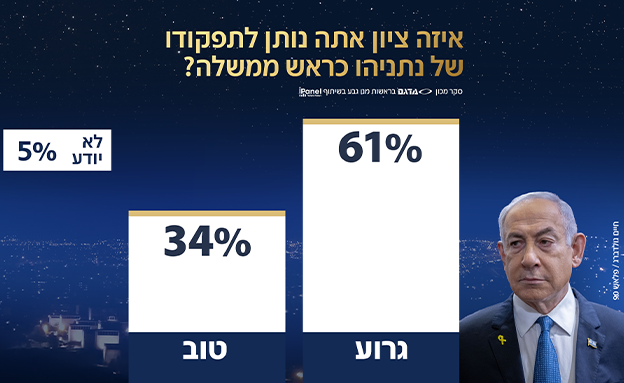 סקר אולפן שישי - 27.12.2024