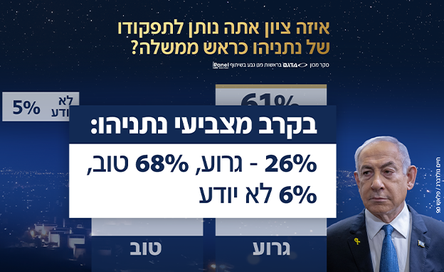 סקר אולפן שישי - 27.12.2024