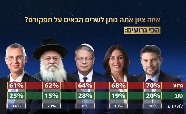 סקר אולפן שישי - 27.12.2024