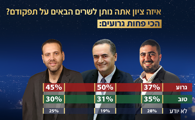 סקר אולפן שישי - 27.12.2024