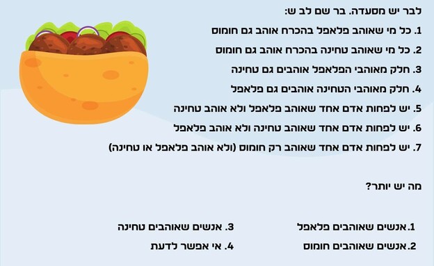 חידת החומוס (איור: הפרופסור הלא המפוזר)