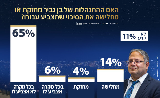 סקר אולפן שישי - 03.01.2025