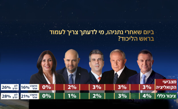 סקר אולפן שישי - 03.01.2025