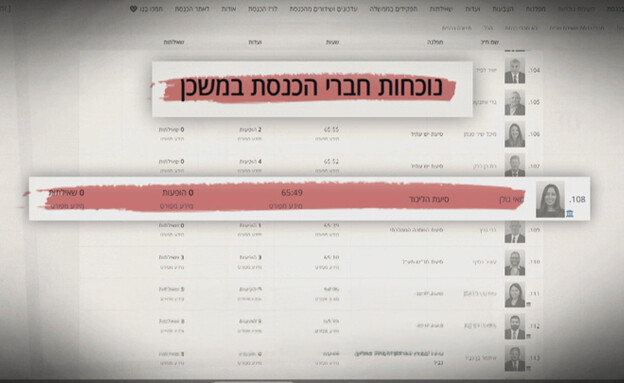 נוכחות חברי הכנסת במשכן