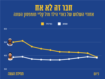 sportFive1492924 (צילום: ספורט 5)