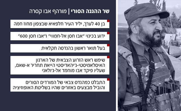 שר ההגנה הסורי - מורהף אבו קסרה