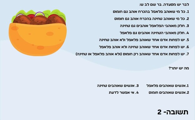 חידת החומוס - תשובה (איור: הפרופסור הלא המפוזר)