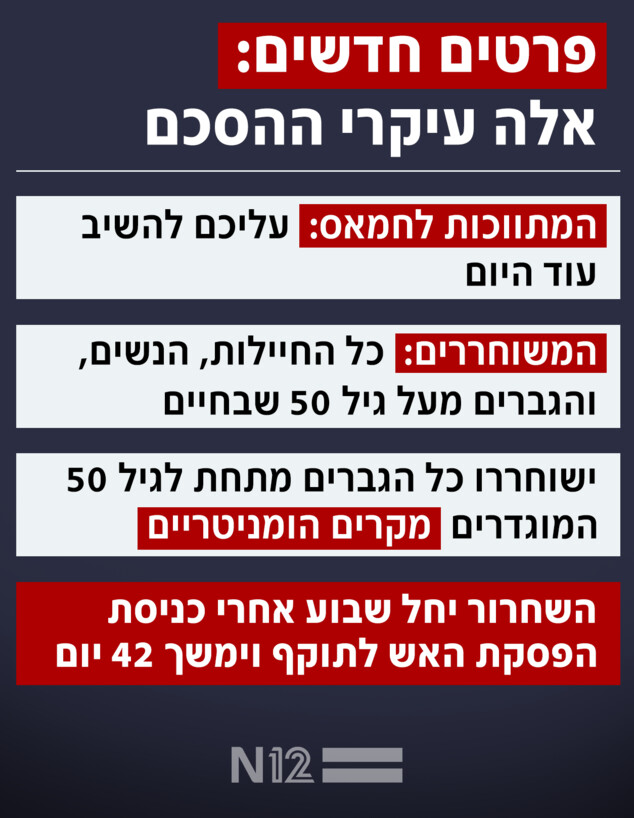 עסקת חטופים 