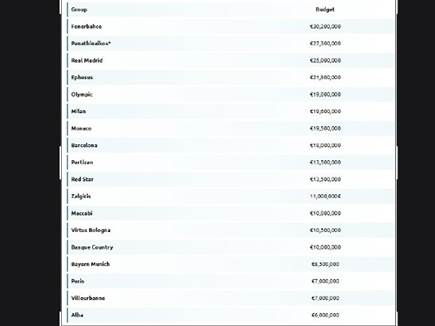 הטבלה המלאה (צילום: ספורט 5)