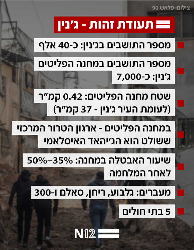 ג'נין 