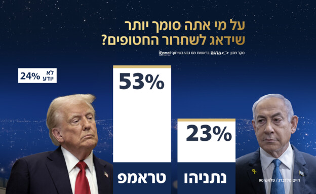 סקר אולפן שישי- 24.01.2025