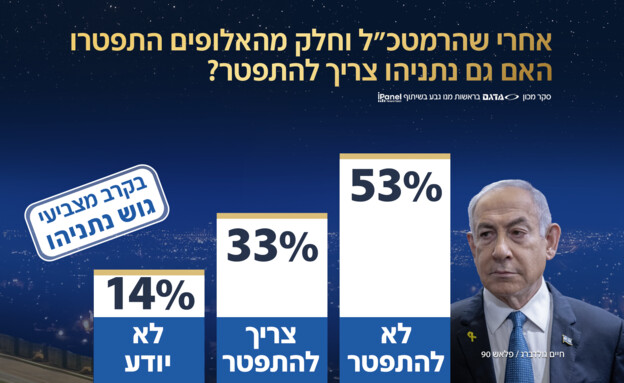 סקר אולפן שישי- 24.01.2025