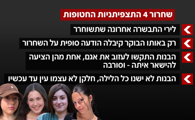 עדויות השבות לישראל