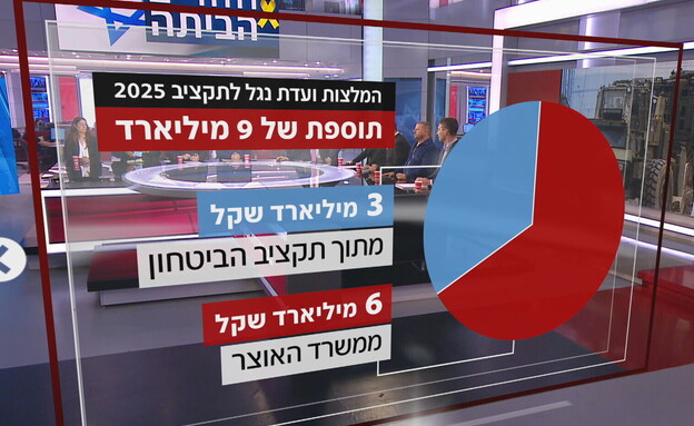 הגדלת תקציב הביטחון ב-2025 (צילום: חדשות 12)