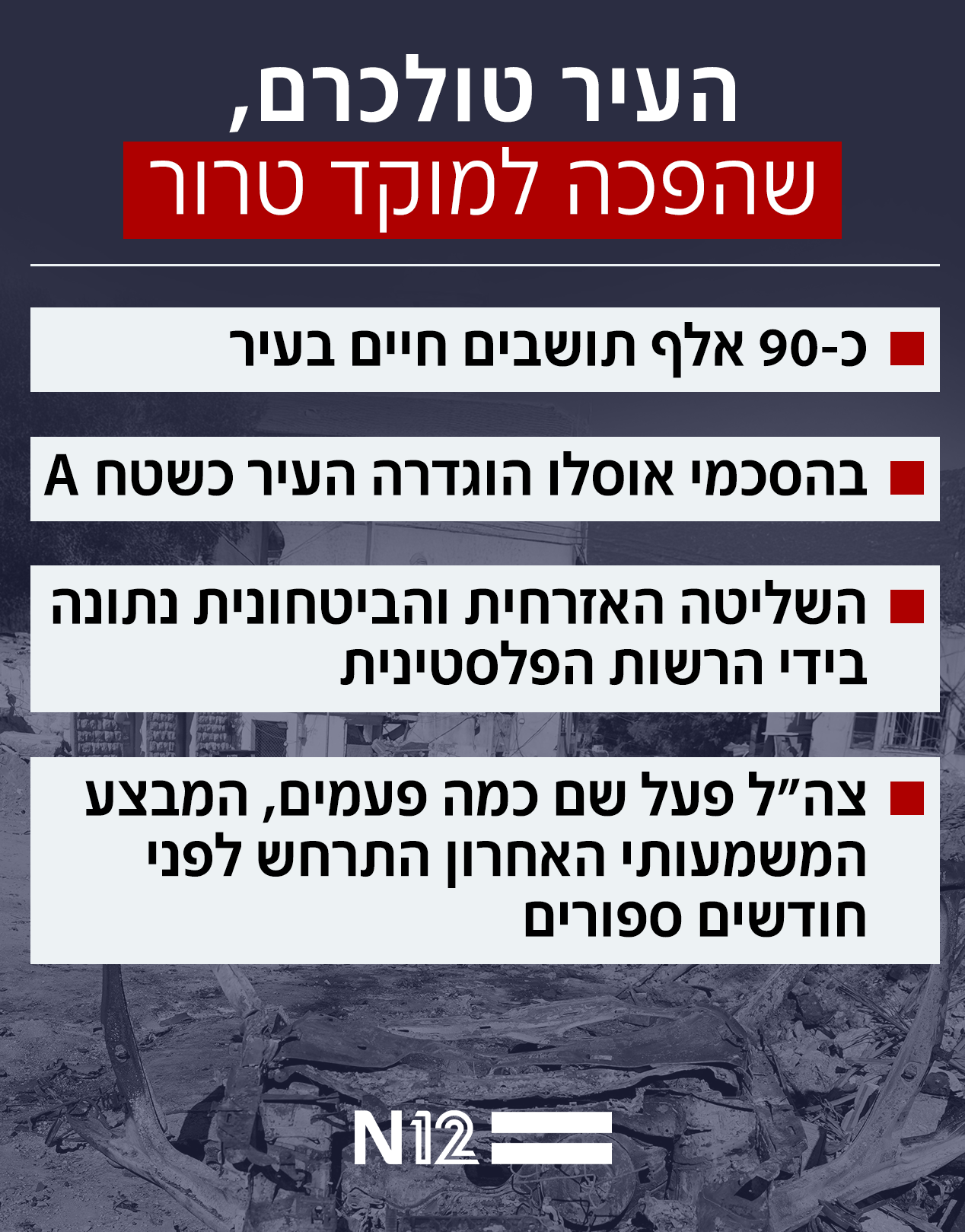 העיר טולכרם הפכה למוקד טרור