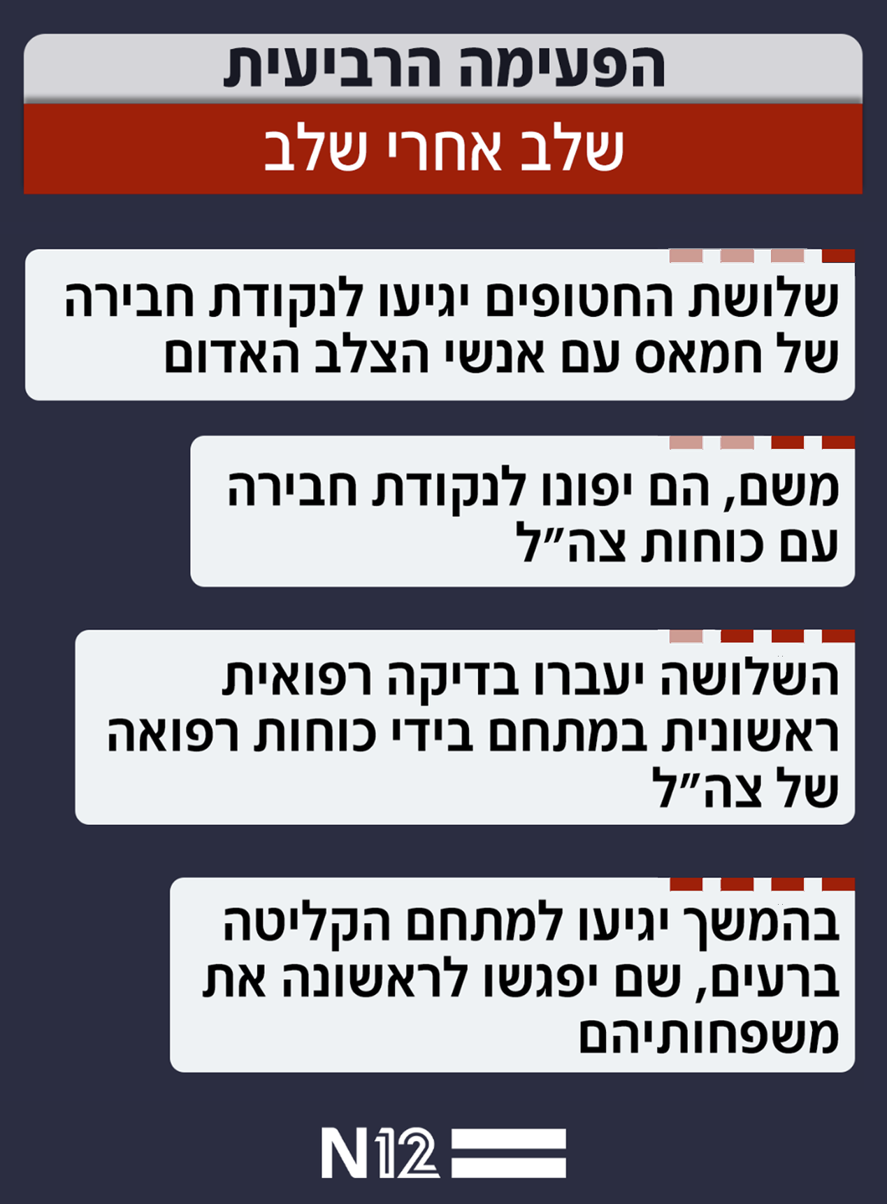 הפעימה הרביעית: שלב אחרי שלב