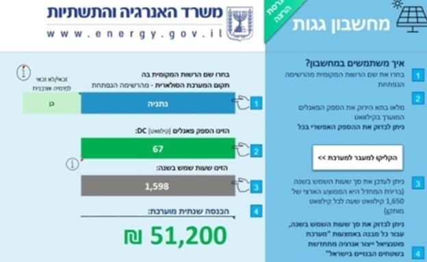 מחשבון פוטנציאל סולארי (צילום: משרד האנרגיה)