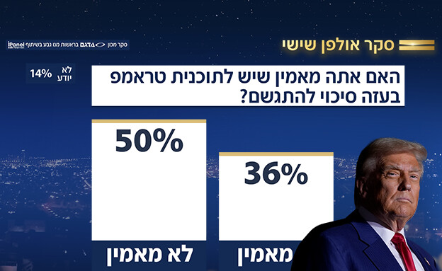 סקר אולפן שישי 