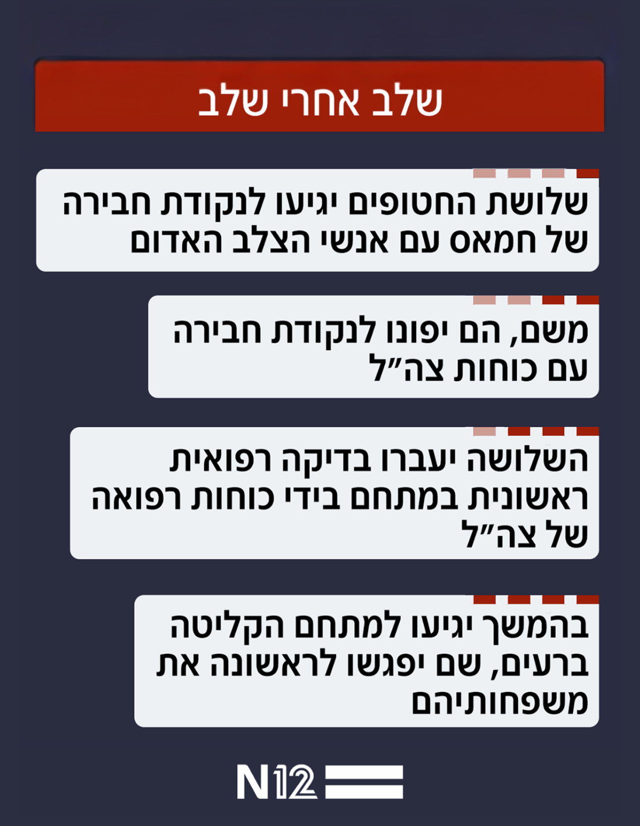 שלבי שחרור החטופים