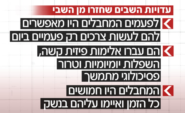 עדויות השבים מהשבי