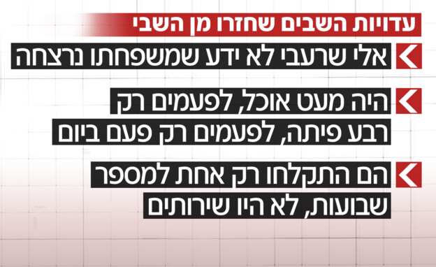 עדויות השבים מהשבי