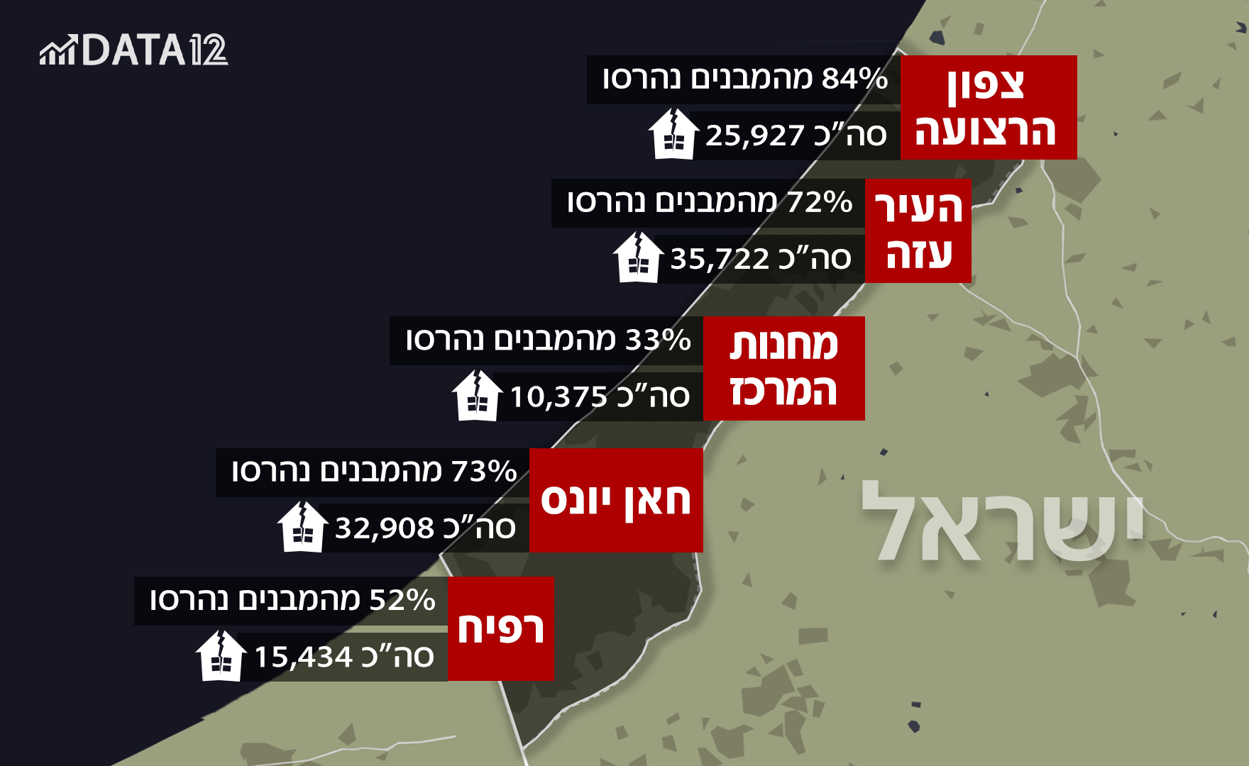 מבנים שנהרסו ברצועת עזה (צילום: N12)