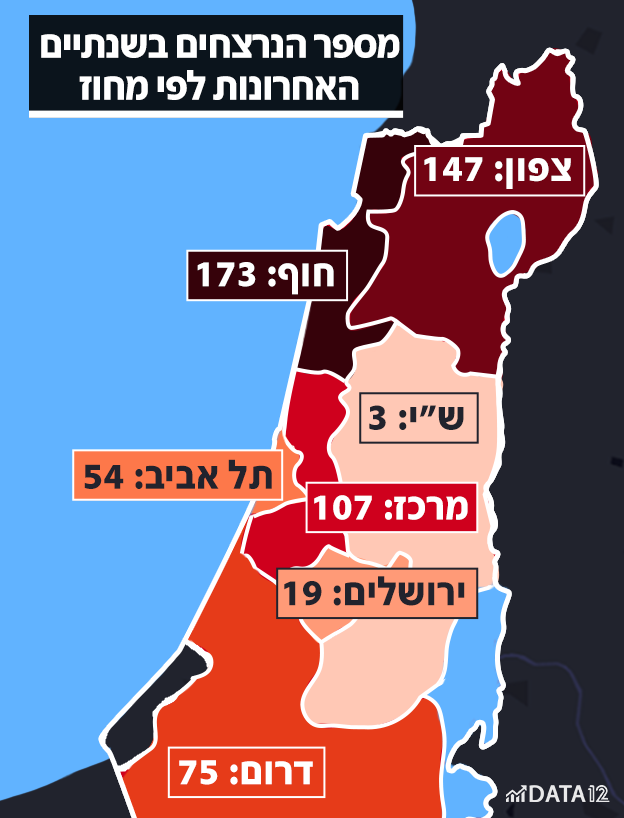 מספר הנרצחים בשנתיים האחרונות לפי מחוז (צילום: N12)