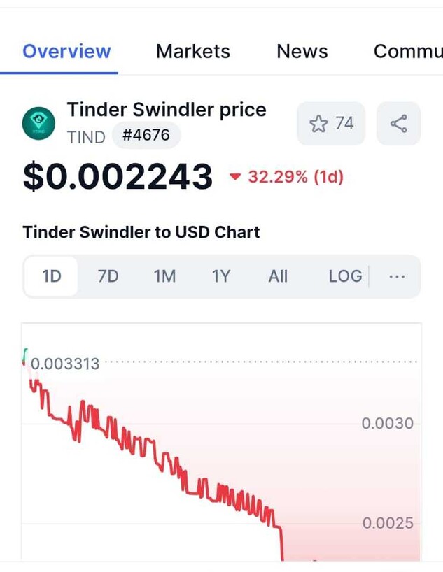 צלילת ערך המטבע של סיימון לבייב צלילת ערך המטבע של סיימון לבייב