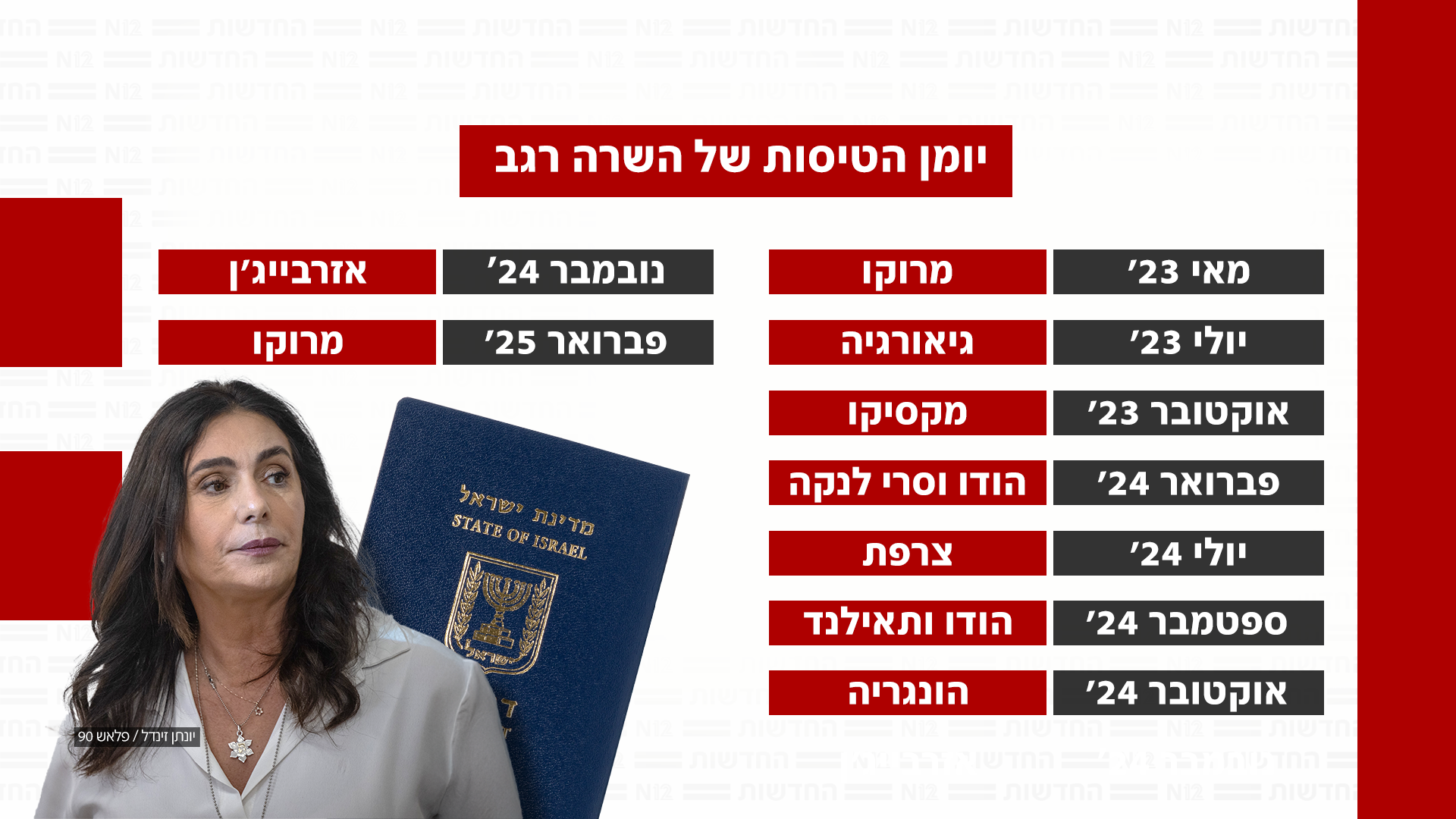 יומן הטיסות של מירי רגב (צילום: יונתן זינדל, פלאש 90)