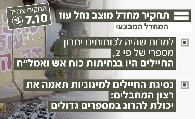 מחדל מוצב נחל עוז