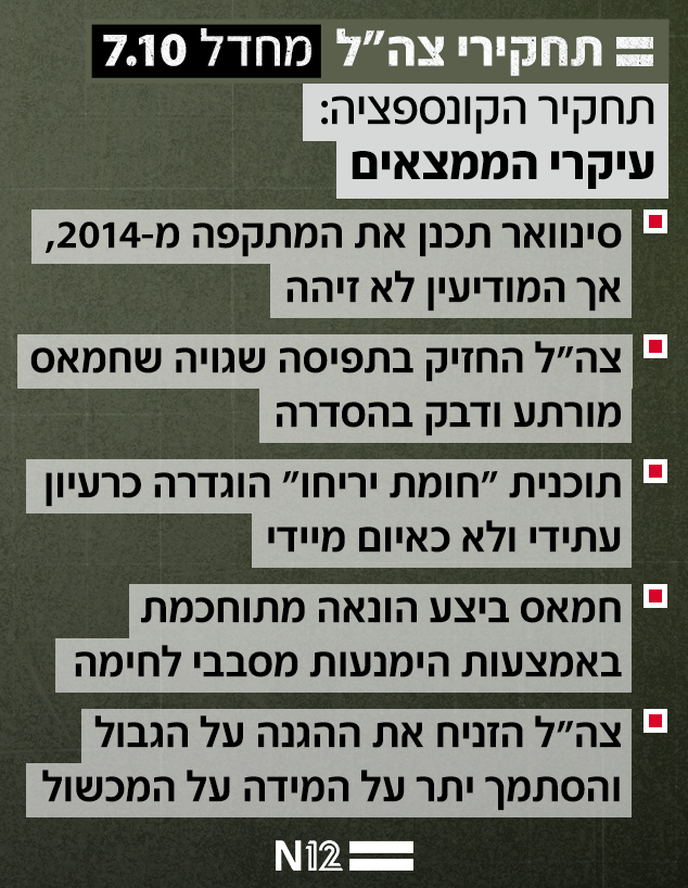 תחקיר הקונספציה - עיקרי הממצאים (צילום: N12)