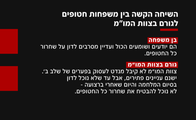 השיחה הקשה בין משפחות חטופים לגורם בצוות המו