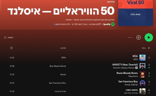 50 הוויראליים - איסלנד